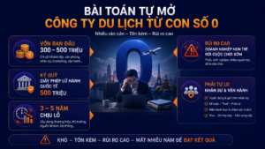 Đầu tư kinh doanh du lịch với 200-300 triệu