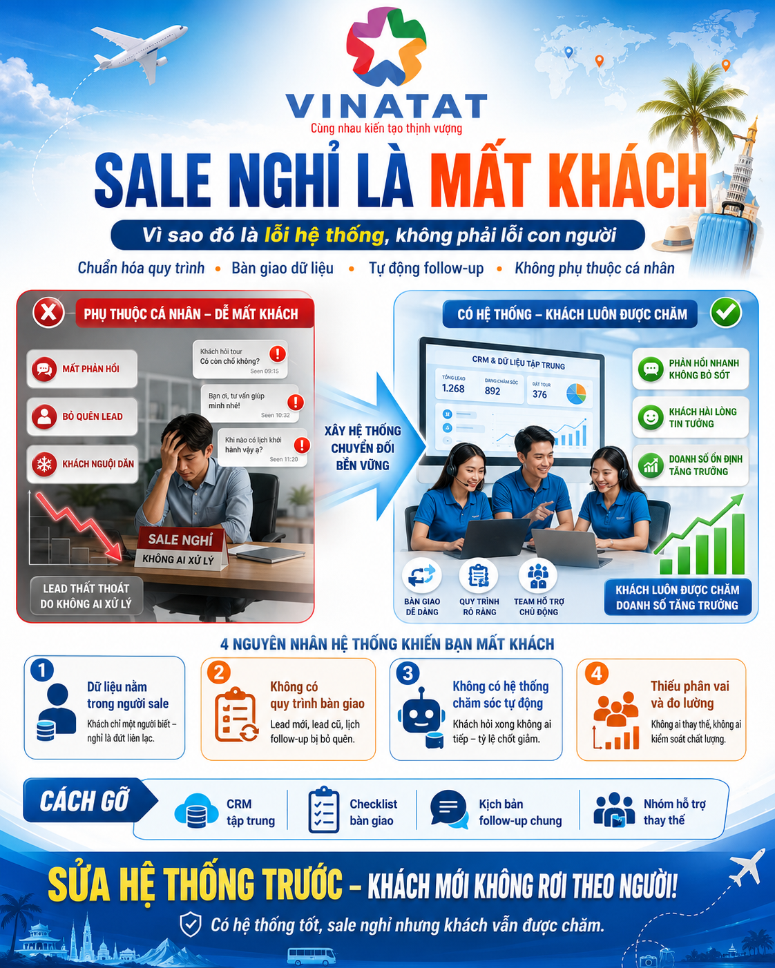 Sale nghỉ là mất khách: vì sao đó là lỗi hệ thống, không phải lỗi con người